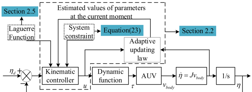 <b class='flag-5'>mpc</b><b class='flag-5'>控制</b>是什么 <b class='flag-5'>mpc</b>介绍