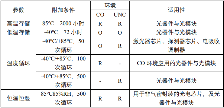 可靠性测试