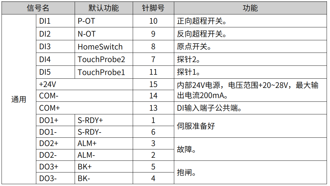 EtherCAT总线