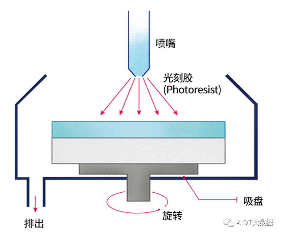 WLCSP封装