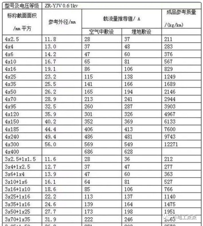 三相电动机