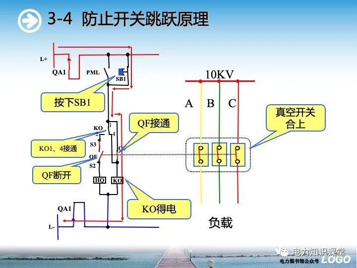 开关