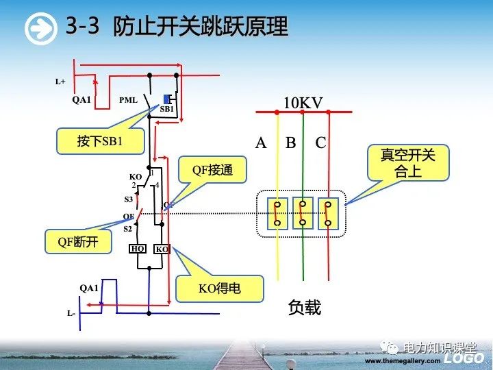 开关