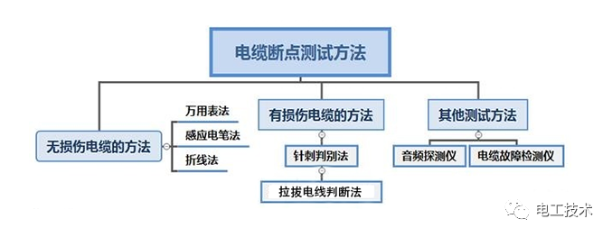 断点