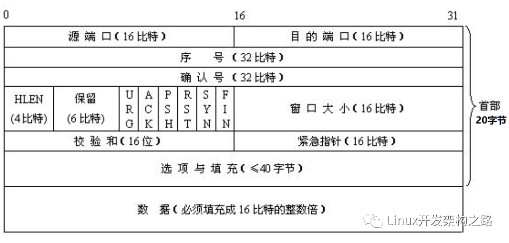 基于TCP应用层协议