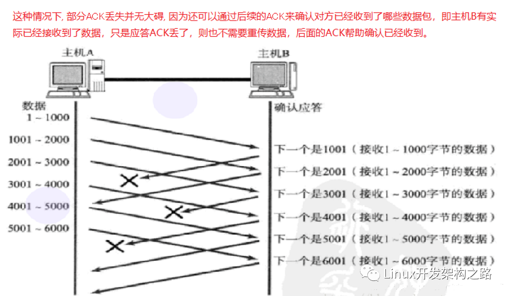 数据