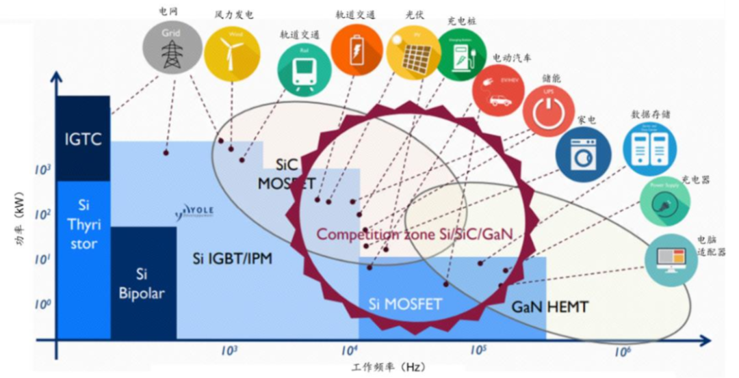 IGBT