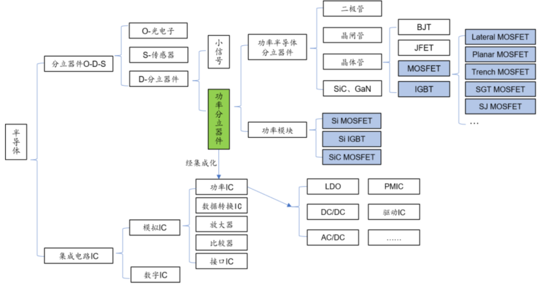 IGBT