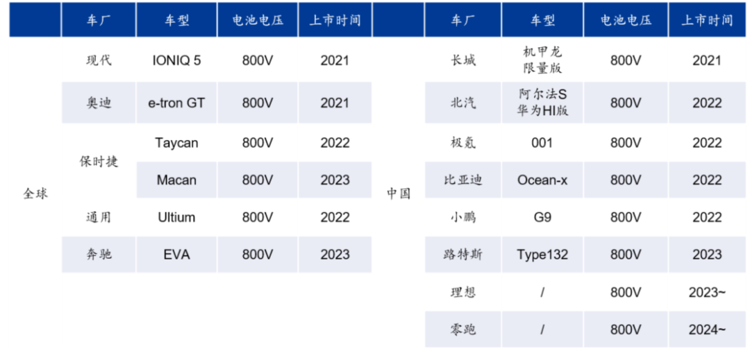 IGBT