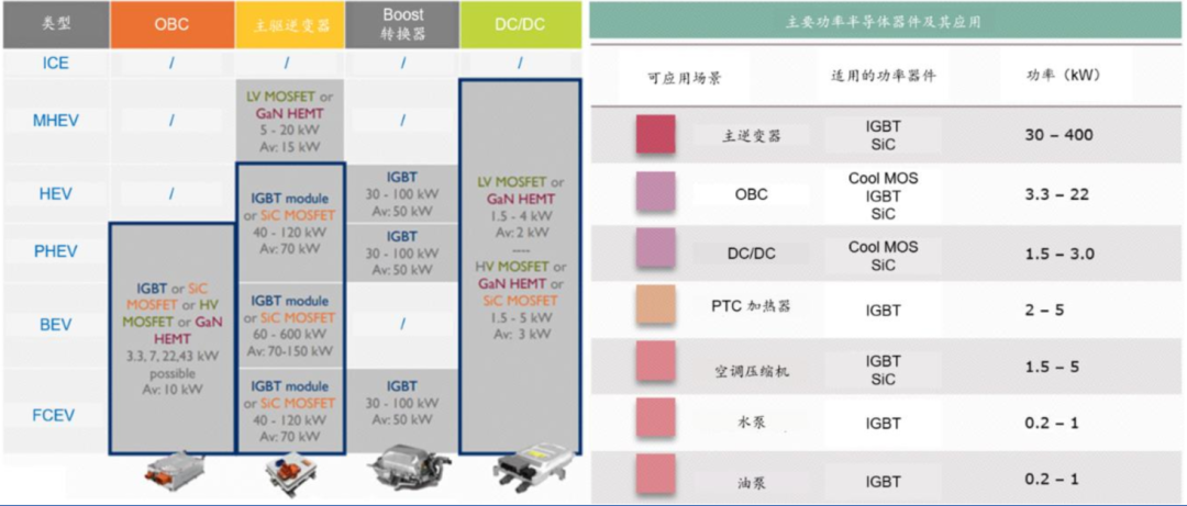 IGBT