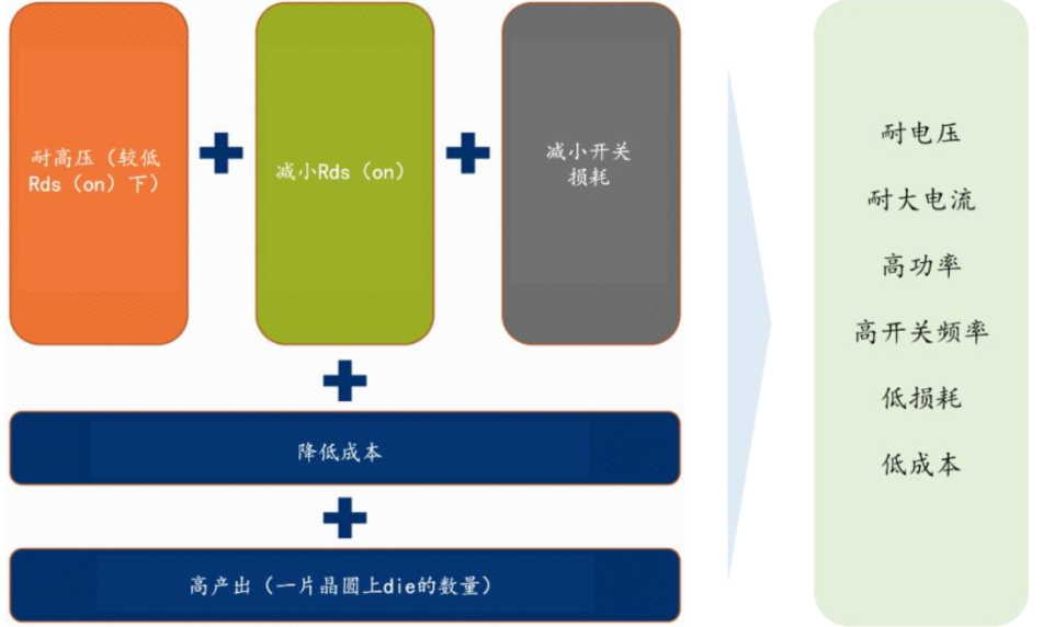 IGBT