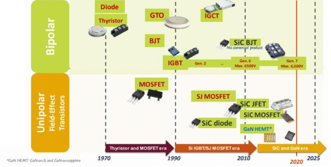 IGBT