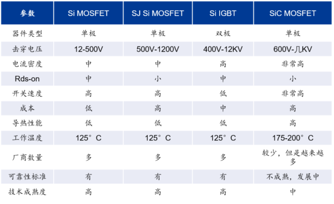 IGBT