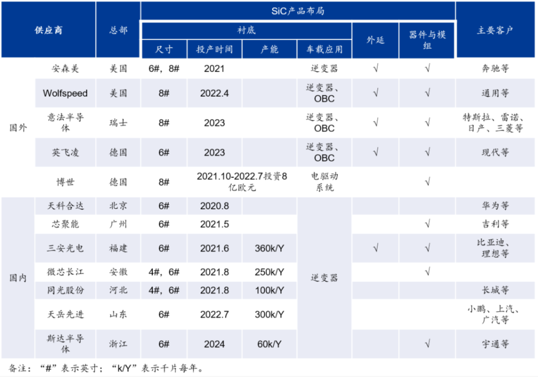 IGBT