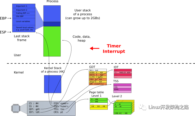 Linux<b class='flag-5'>线程</b>、<b class='flag-5'>线程</b>与<b class='flag-5'>异步</b>编程、协程与<b class='flag-5'>异步</b>介绍