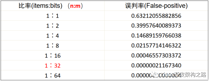 函数