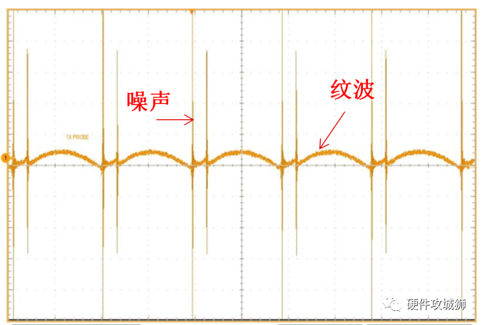输出电压<b class='flag-5'>纹波</b>和<b class='flag-5'>噪声</b>的来源与抑制方法