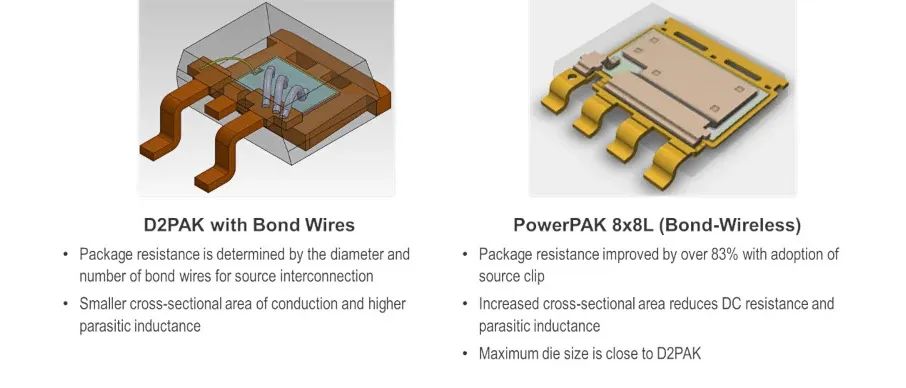 MOSFET