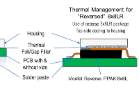MOSFET创新<b class='flag-5'>助力</b>汽车电子<b class='flag-5'>功率密度</b>提升