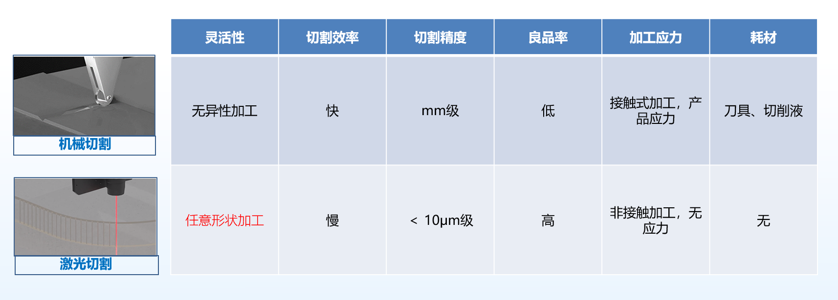 激光切割