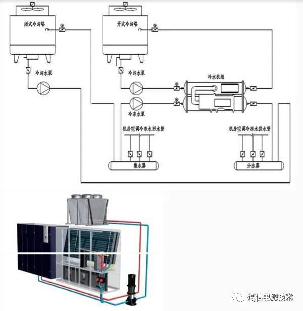 空调系统