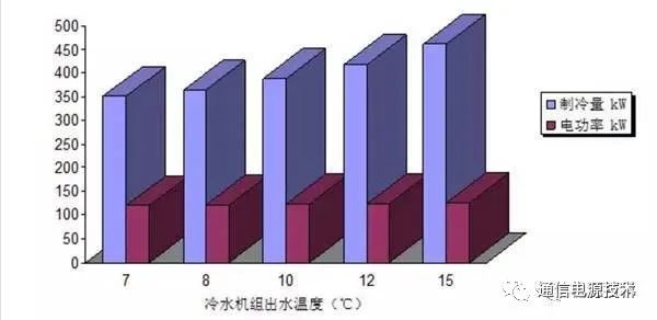 空调系统