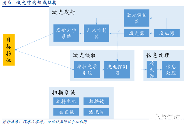 辅助驾驶