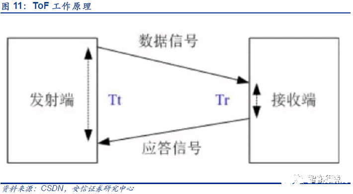 辅助驾驶