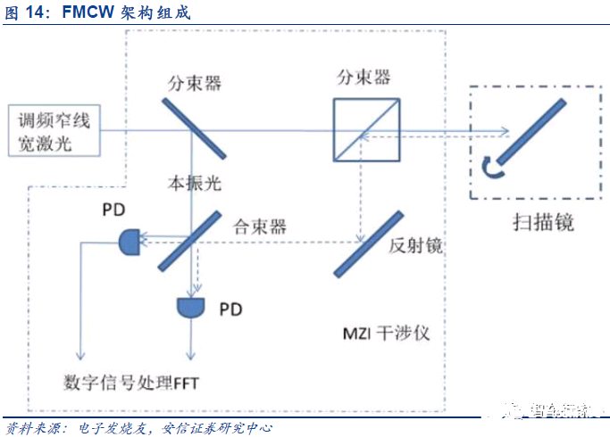 辅助驾驶