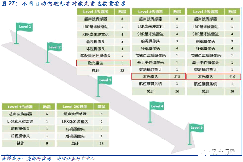 辅助驾驶