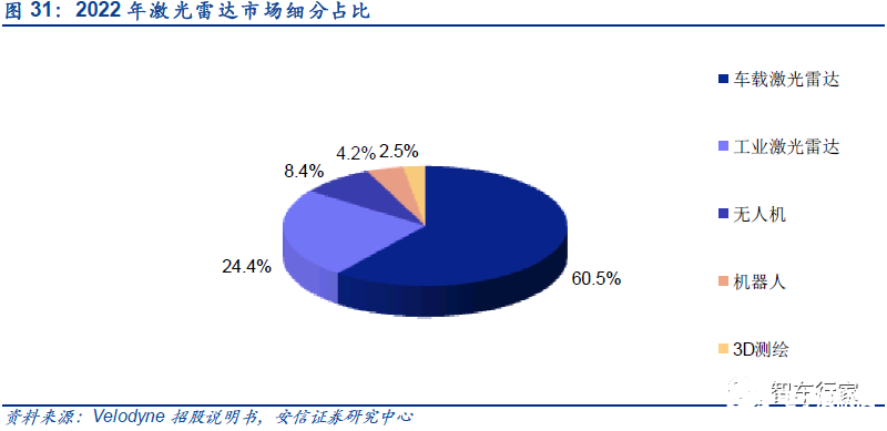 辅助驾驶