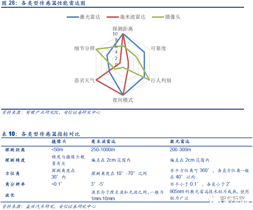 辅助驾驶