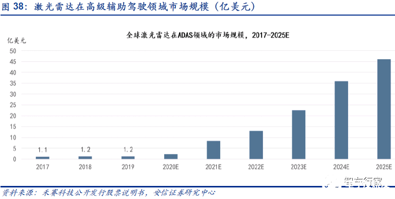 辅助驾驶