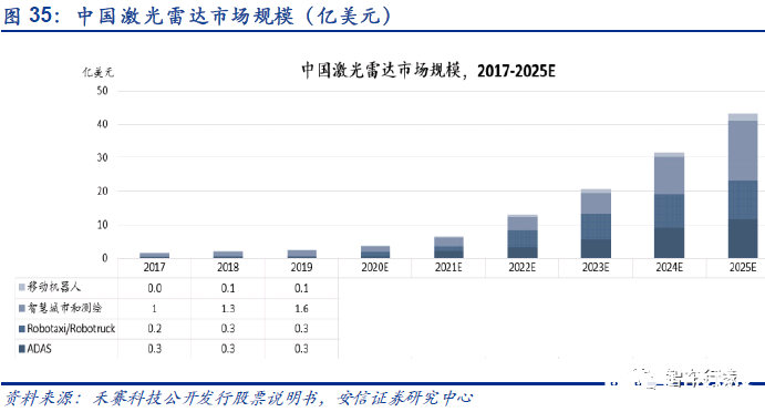 辅助驾驶