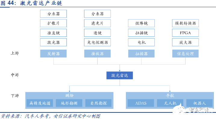 辅助驾驶