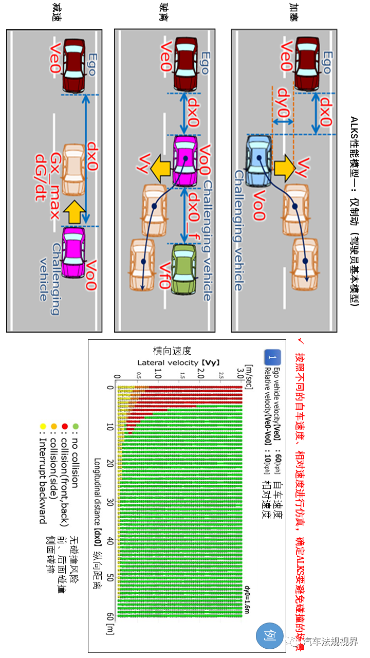 自动驾驶