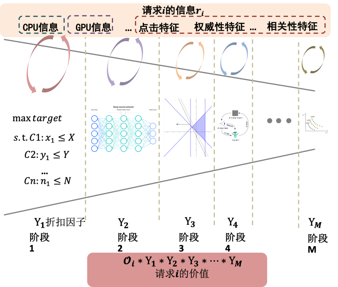 深度学习