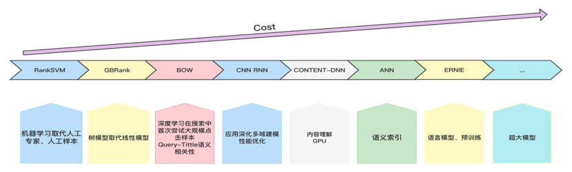 深度学习