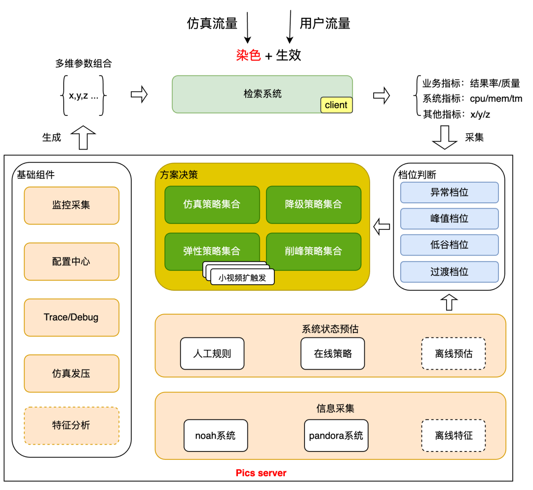 深度学习