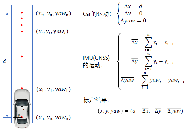 机器人