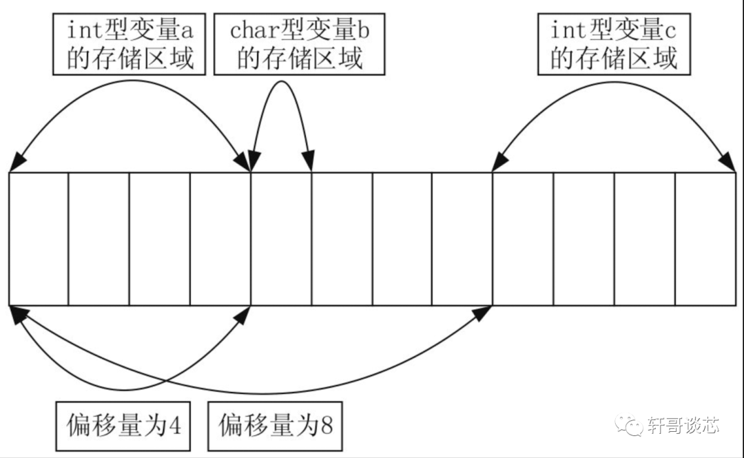 代码