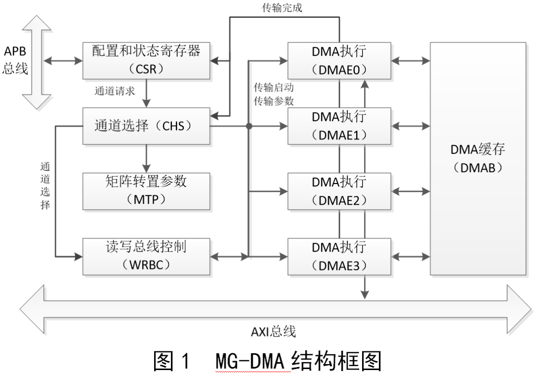 寄存器