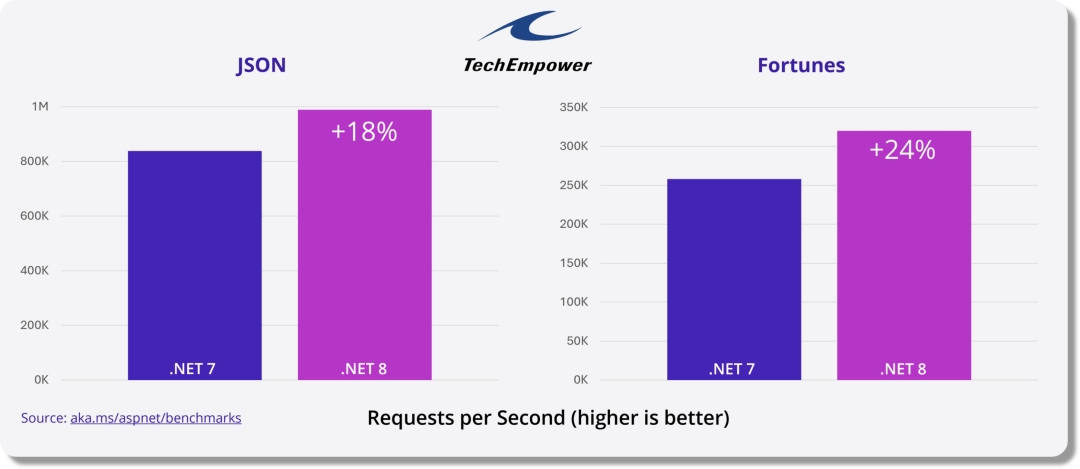 .NET