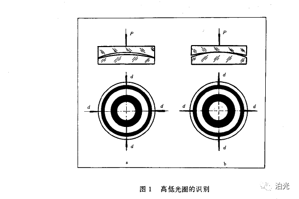 光学器件