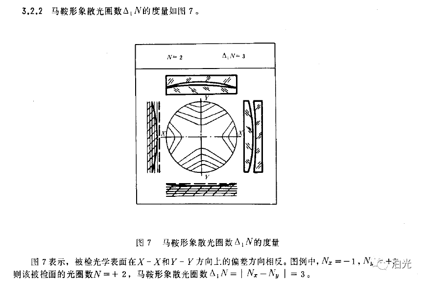 光学器件