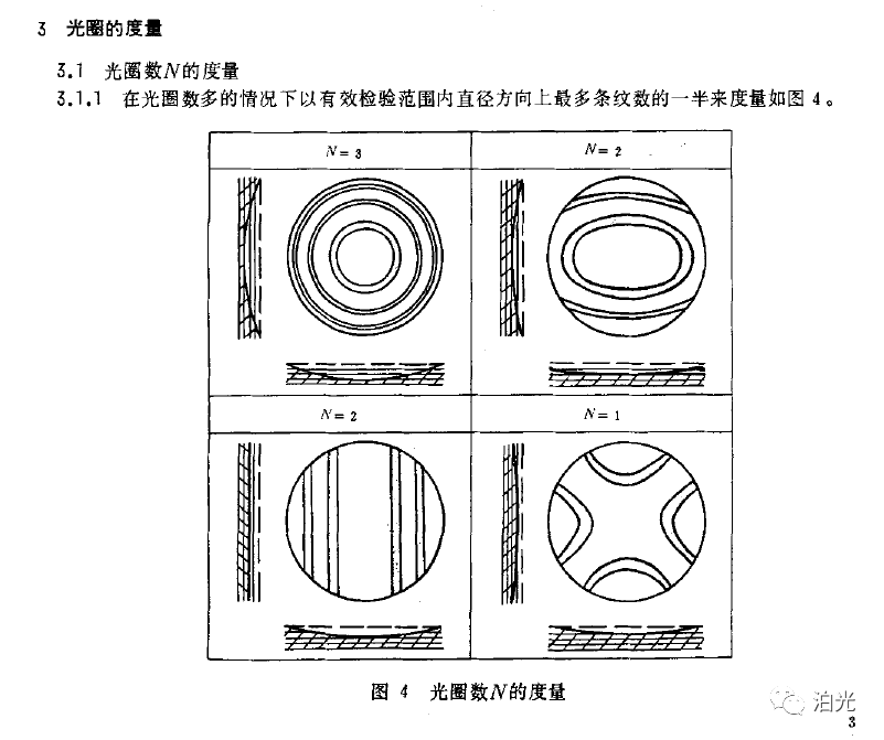 光学零件