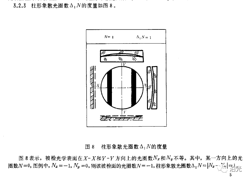 光学零件