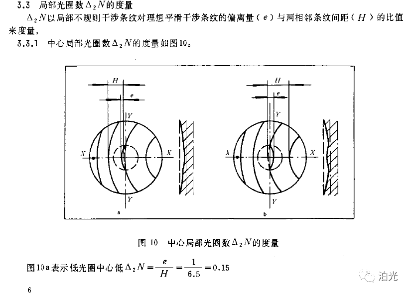 光学零件