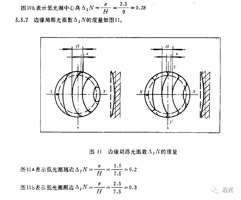 光学零件