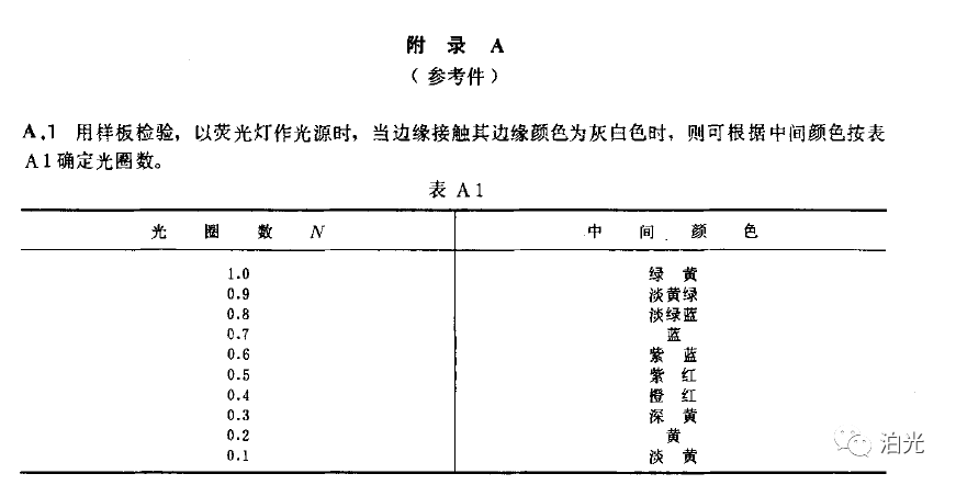 光学器件